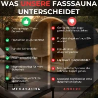 Fasssauna Eterna 70 mm &Oslash;200 Electric